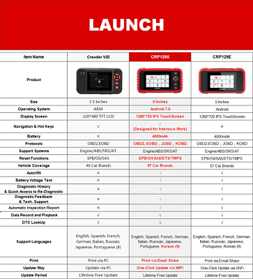 LAUNCH X431 CRP129X OBD2 Scanner Auto Code Reader Diagnostic Tools TMPS Automotive Scanner Obd2 Diagnostic Tool Professional