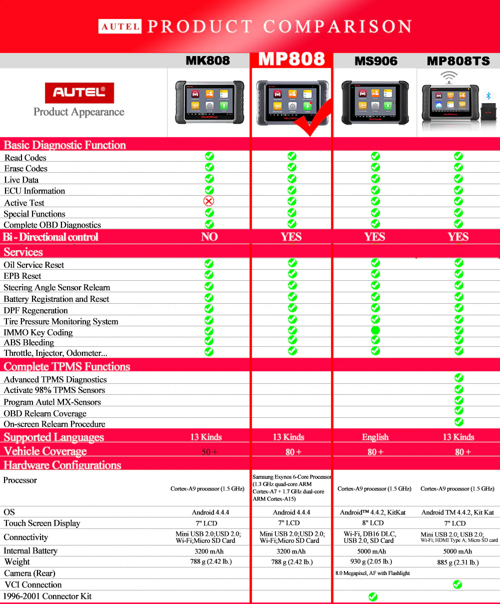 AUTEL MP808 Bi-Directional OE-level OBD2/OBDII Diagnostic ECU Scanner Tool DS808 - Auto Lines Australia