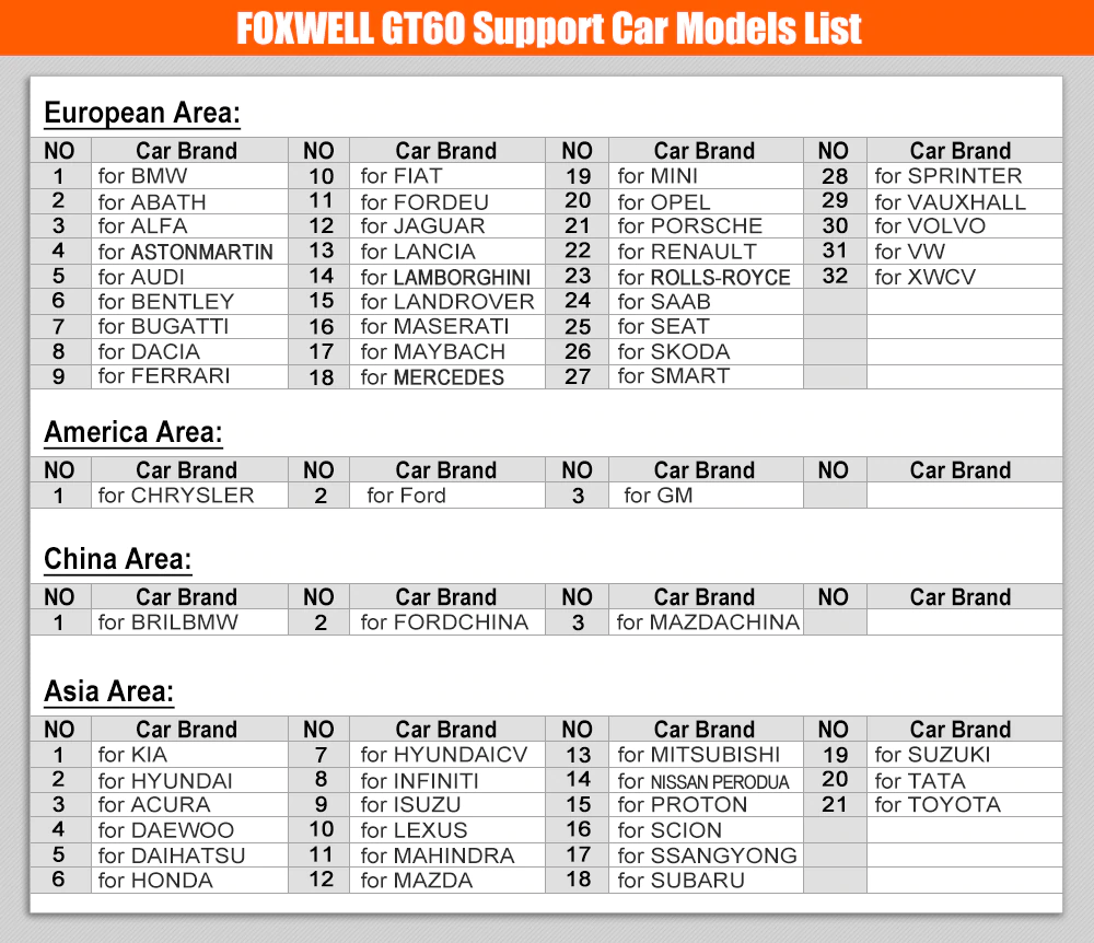 FOXWELL GT60 Automotive OBD2 Diagnostic Scan Tool