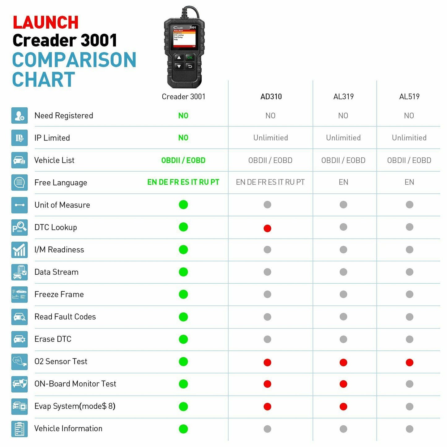 LAUNCH CR319 OBD2 Car Engine Fault Code Reader Diagnostic Scanner Scan Tool OBD