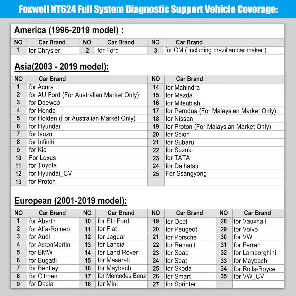 FOXWELL NT614 Auto Engine Transmission ABS SRS OBDII Reset Diagnostic Scan Tool - Auto Lines Australia