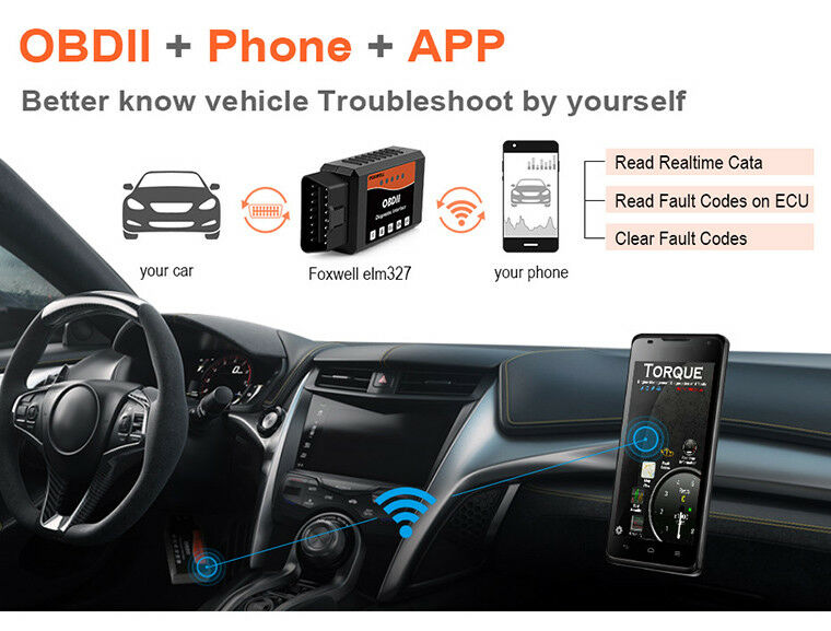 FOXWELL ELM327 OBDII WiFi Car Fault Code Diagnostic Scanner Tool iPhone Android