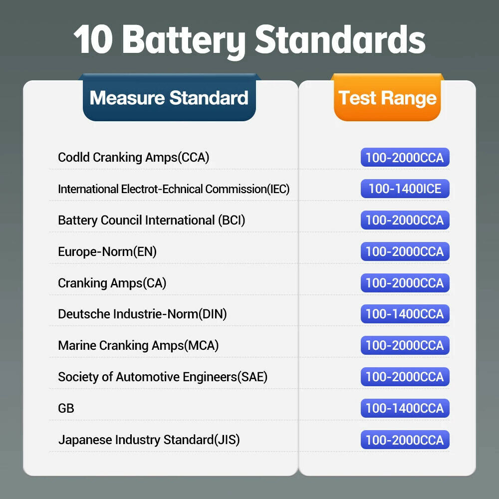 LAUNCH X431 BST360 Battery Test Clip Analyzer 6V-16V 2000CCA Voltage Battery Tes