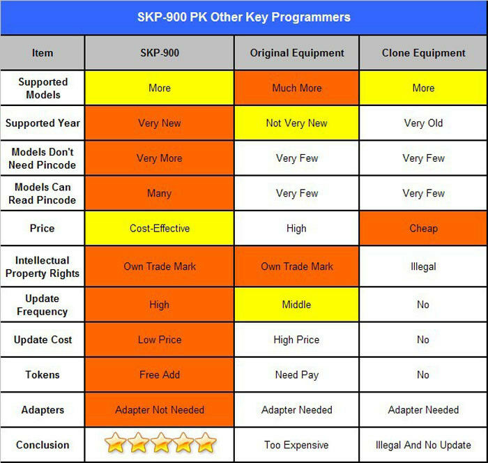 SuperOBD SKP900 OBDII IMMO Auto Maker Programmer Immobilizer ALL VEHICLES - Auto Lines Australia