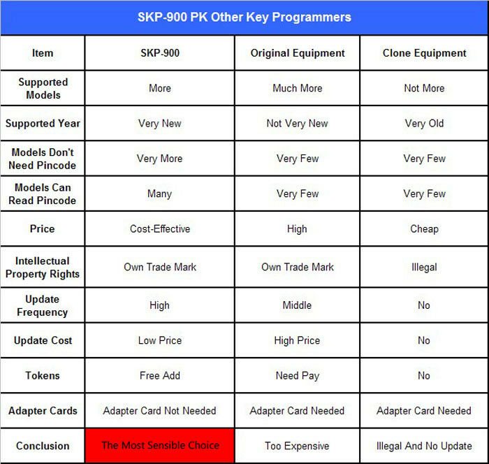 SuperOBD SKP900 OBDII IMMO Auto Maker Programmer Immobilizer ALL VEHICLES - Auto Lines Australia