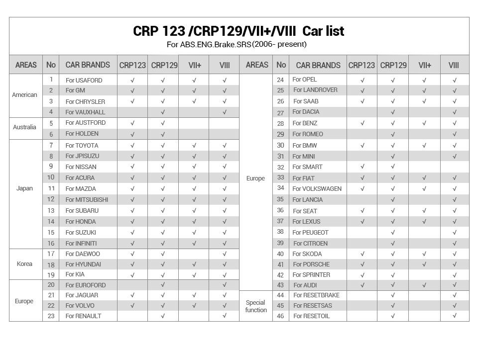 Launch Creader VII+ OBD2 Car Diagnostic Scanner Engine SRS ABS Transmission