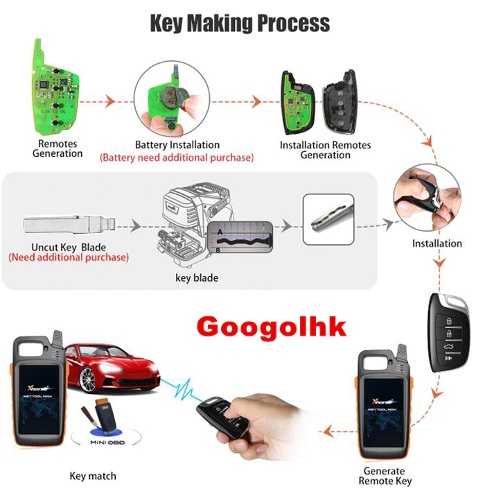 XHORSE VVDI Key Tool Max Smart Key IMMO Chip Transponder Programmer Remote Diagnostic Tool - Auto Lines Australia