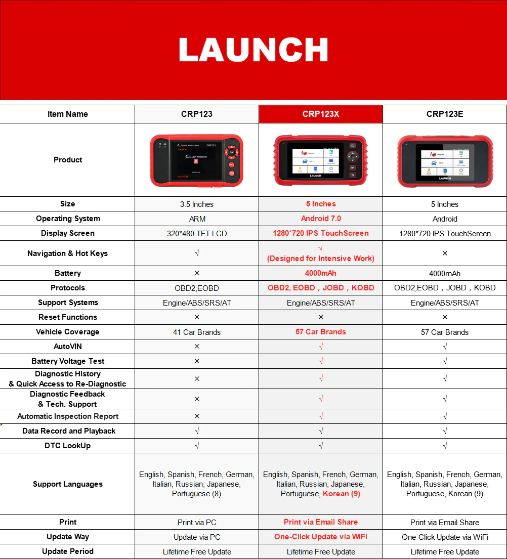 LAUNCH X431 CRP123X PRO OBD2 Diagnostic Scanner Fault Car Code Reader