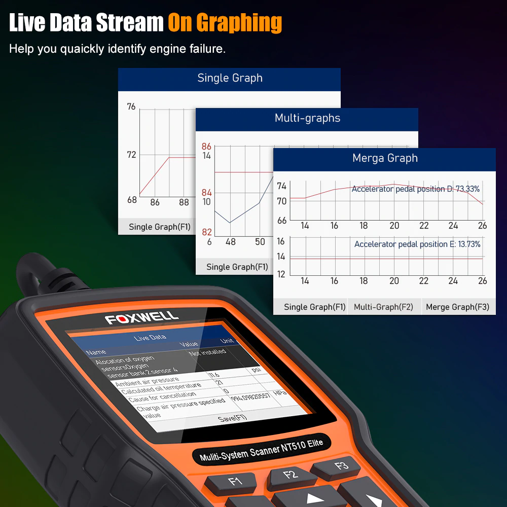 FOXWELL NT510 Full System OBD2 Auto Fault Code Reader Reset Diagnostic Scan Tool Fits JAGAUR